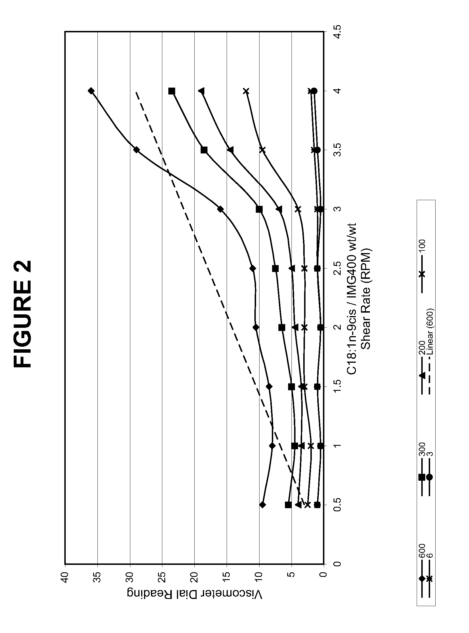 Methods Of Preparing Hydrocarbon, Water And Organophilic Clay Emulsions And Compositions Thereof