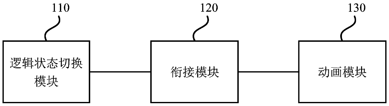 State switching system and method for object