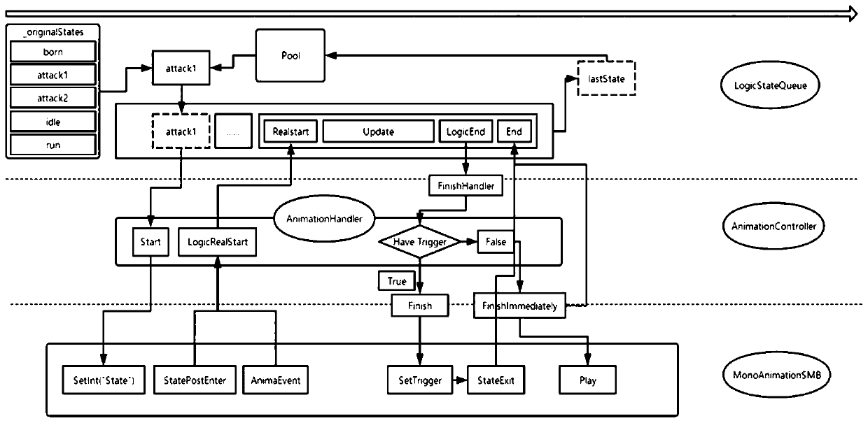 State switching system and method for object