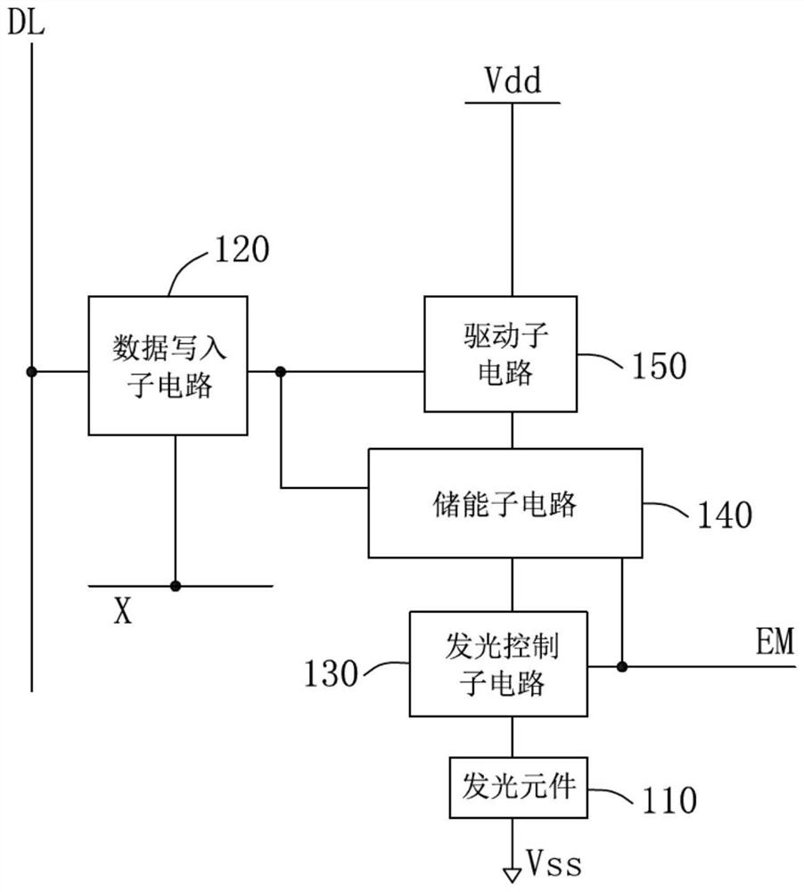 Pixel circuit, driving method thereof, and display device