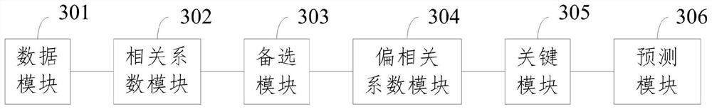 Short-term load prediction method and system