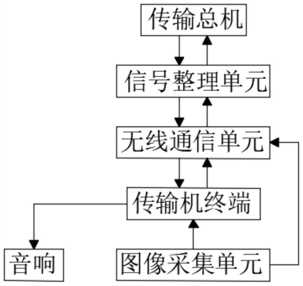 Multi-protocol access emergency communication system