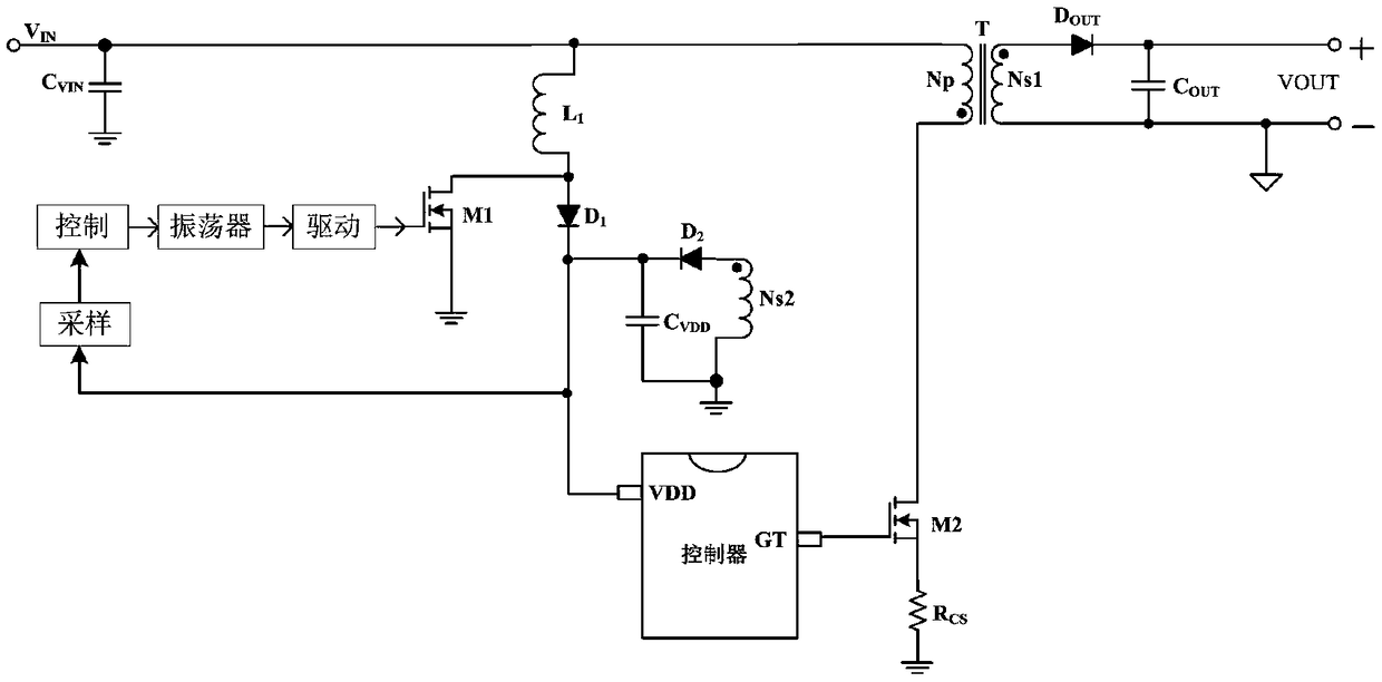 Controller IC and its application