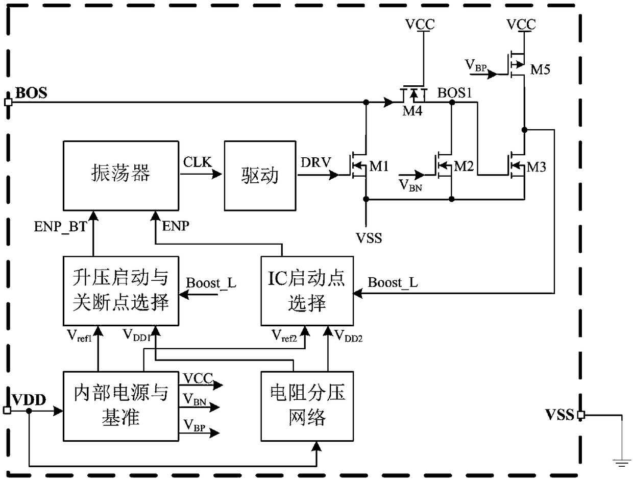 Controller IC and its application