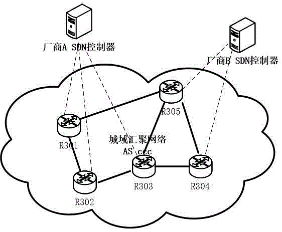 Comprehensive unified flow scheduling system and scheduling method based on SDN