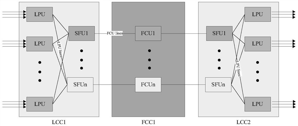 Upgrade method of cluster system, main main control board and cluster system