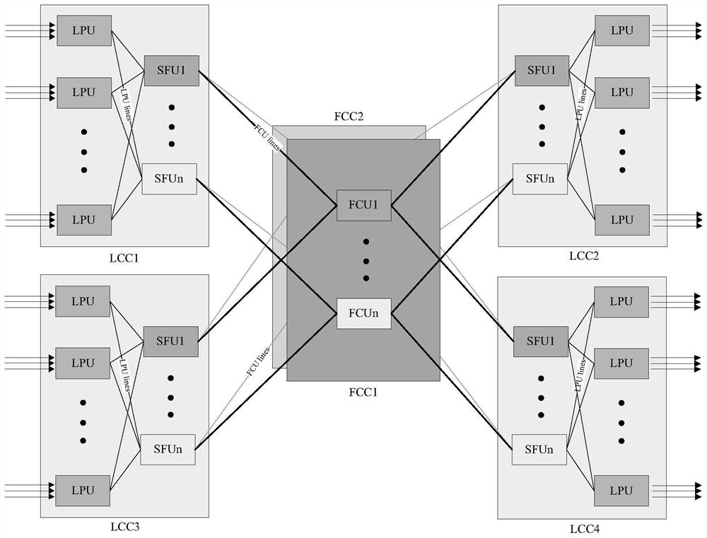 Upgrade method of cluster system, main main control board and cluster system