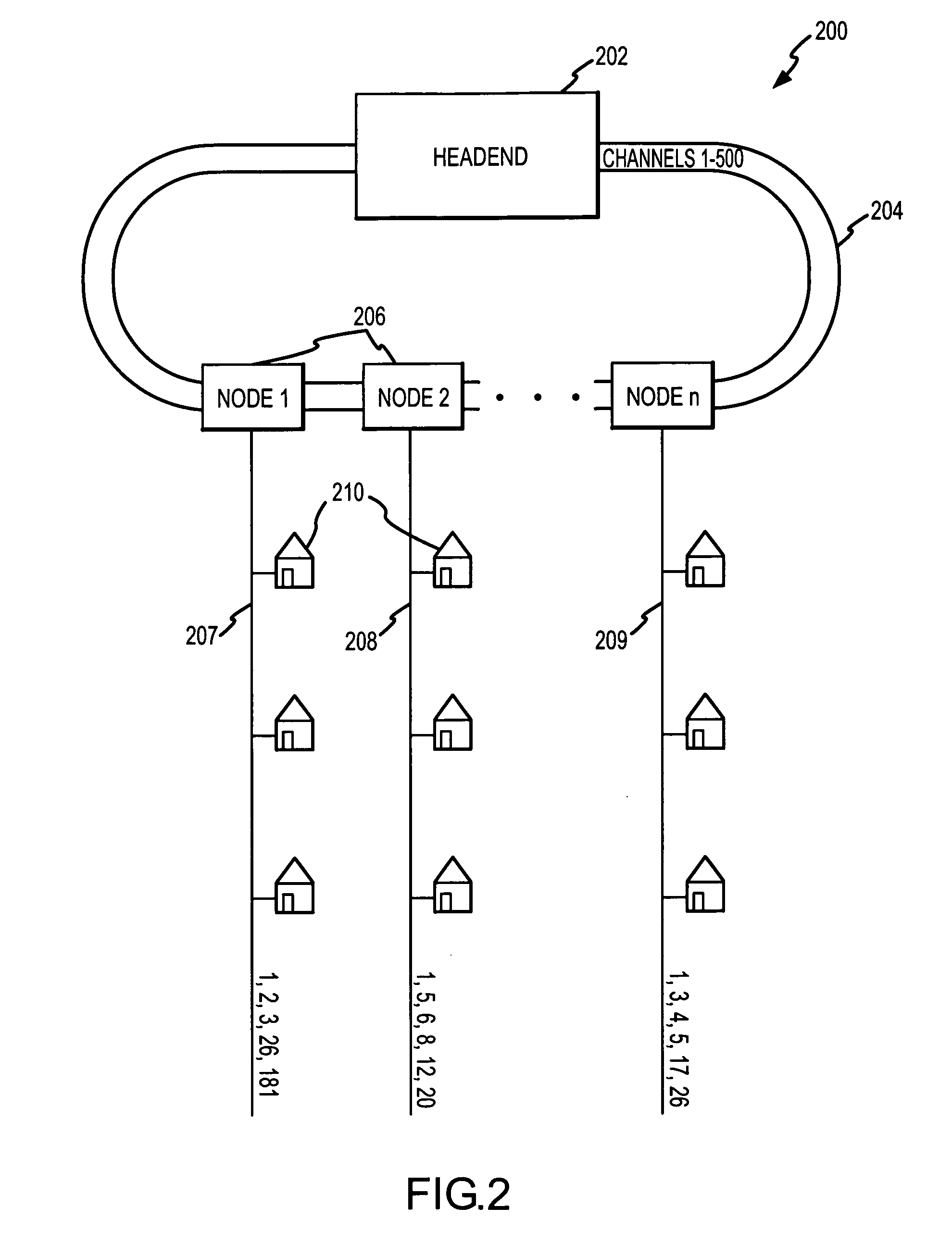 Content selection based on signaling from customer premises equipment in a broadcast network