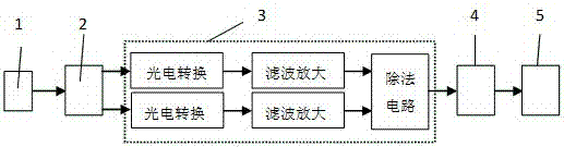 DSP-based comparison-division type optical fiber high-precision frequency measurement sensor