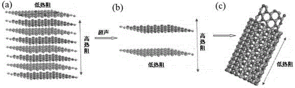 Polymer dielectric medium with low dielectric constant and low loss and preparation method of polymer dielectric medium