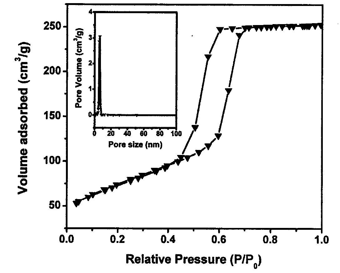 Ordered zirconia-alumina mesoporous material and its preparation method