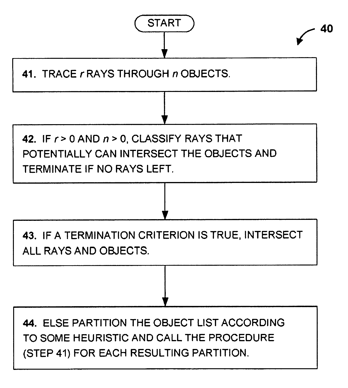Efficient ray tracing without acceleration data structure