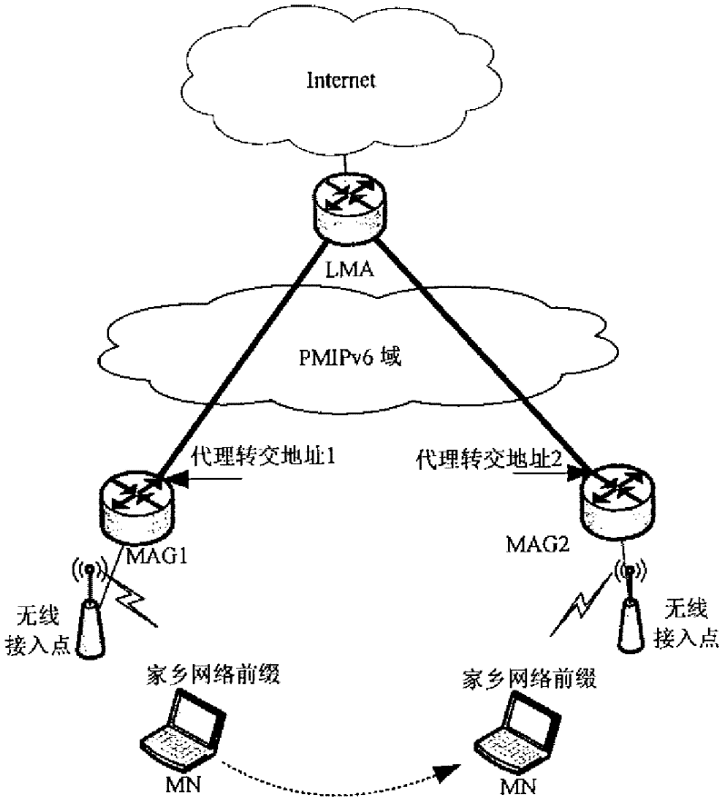 System and method for mobility management under separate mapping mechanism