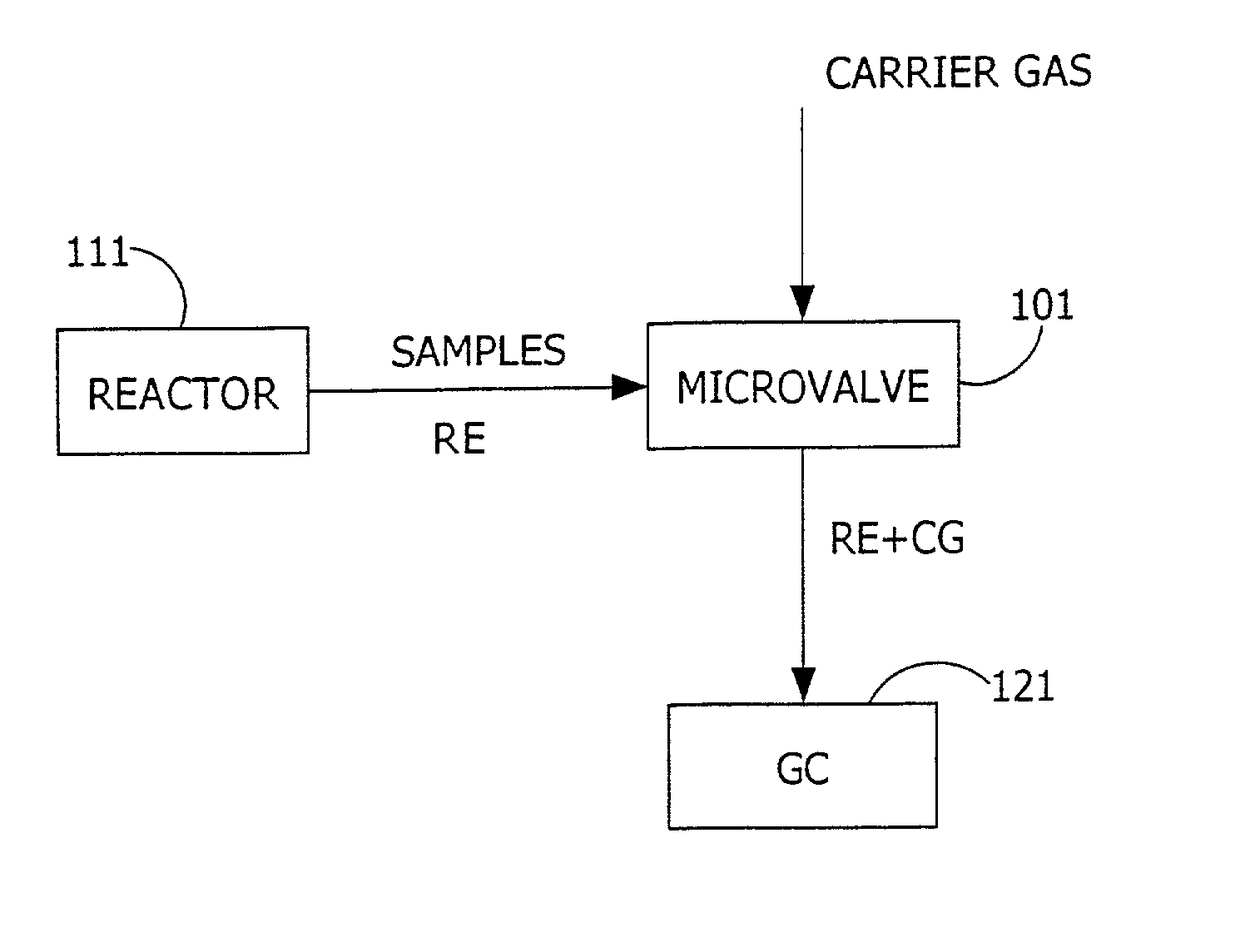 Gas chromatograph injection valve