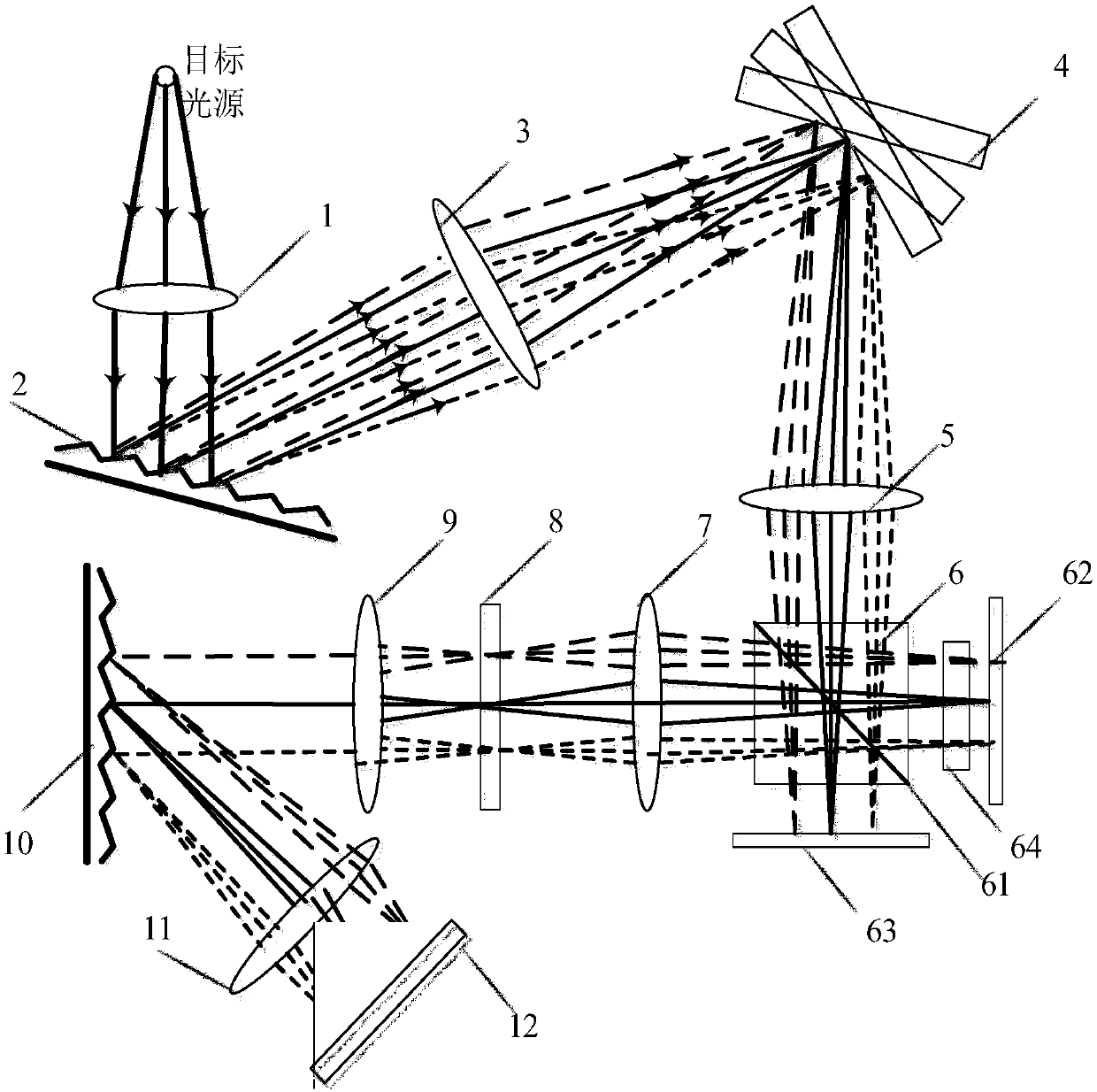 High-flux wide-spectrum high-resolution coherent dispersion spectral imaging method and device