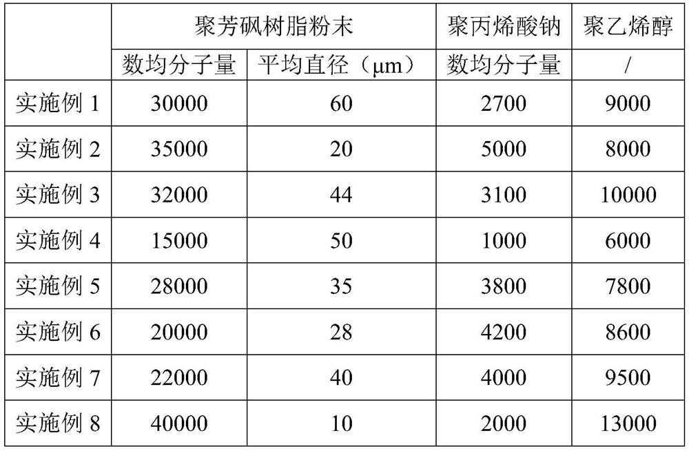 A kind of carbon fiber for polysulfone resin matrix composite material and preparation method thereof