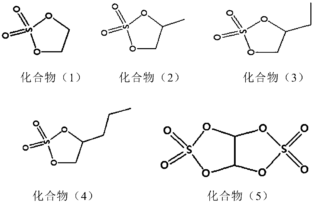 Ternary high-voltage lithium ion battery electrolyte and ternary high-voltage lithium ion battery