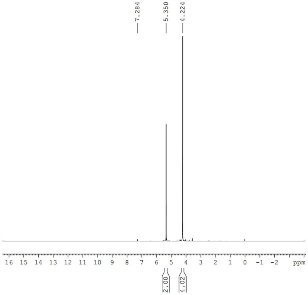 3-chloro-2-chloromethyl propylene, preparation method and application thereof