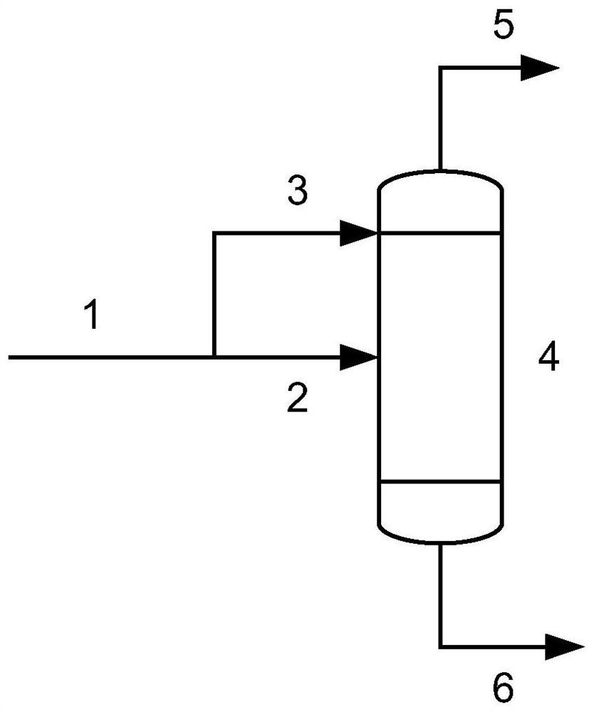 Process for the purification of hydrogen cyanide