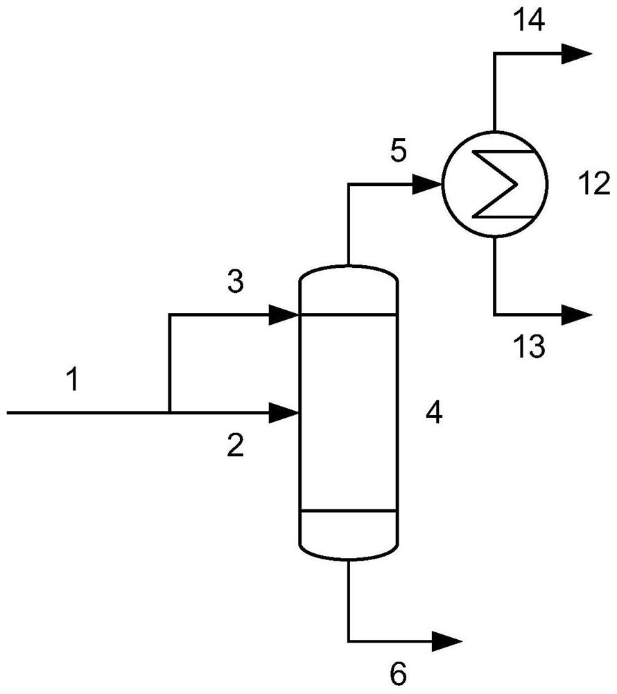 Process for the purification of hydrogen cyanide