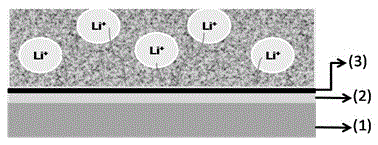 Method for preparing thin-layer lithium metal anode for all-solid-state lithium-ion battery based on PVD