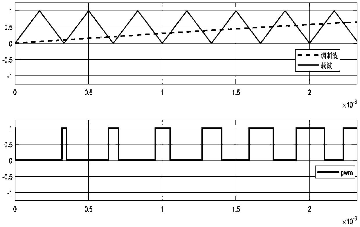 Three-level inverter narrow pulse suppression method and device
