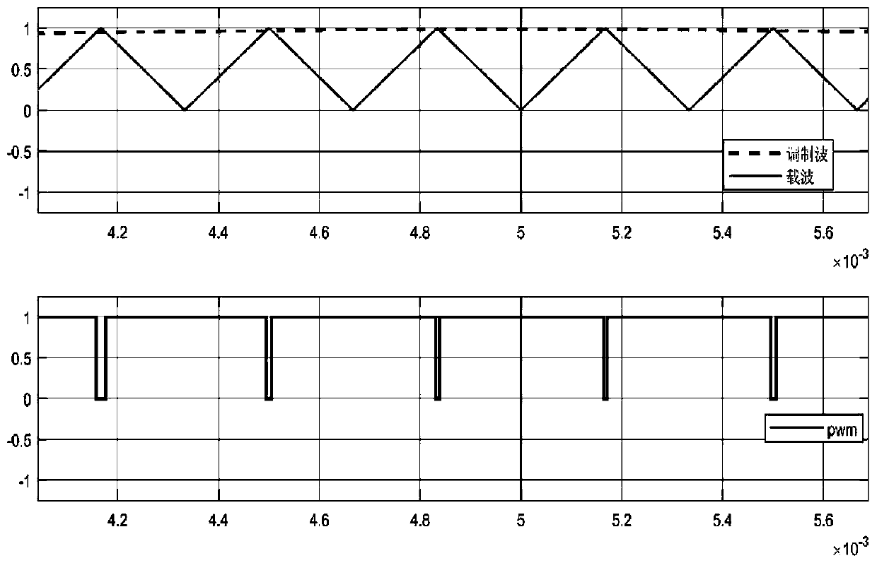 Three-level inverter narrow pulse suppression method and device