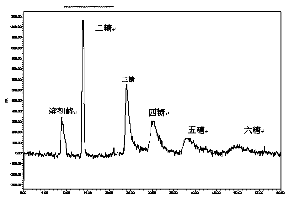 Environment-friendly fertilizer for lotus and preparation method thereof