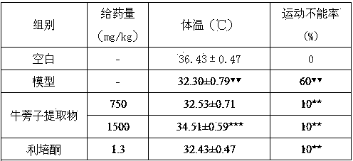 Application of great burdock fruit extract in drug production or foods