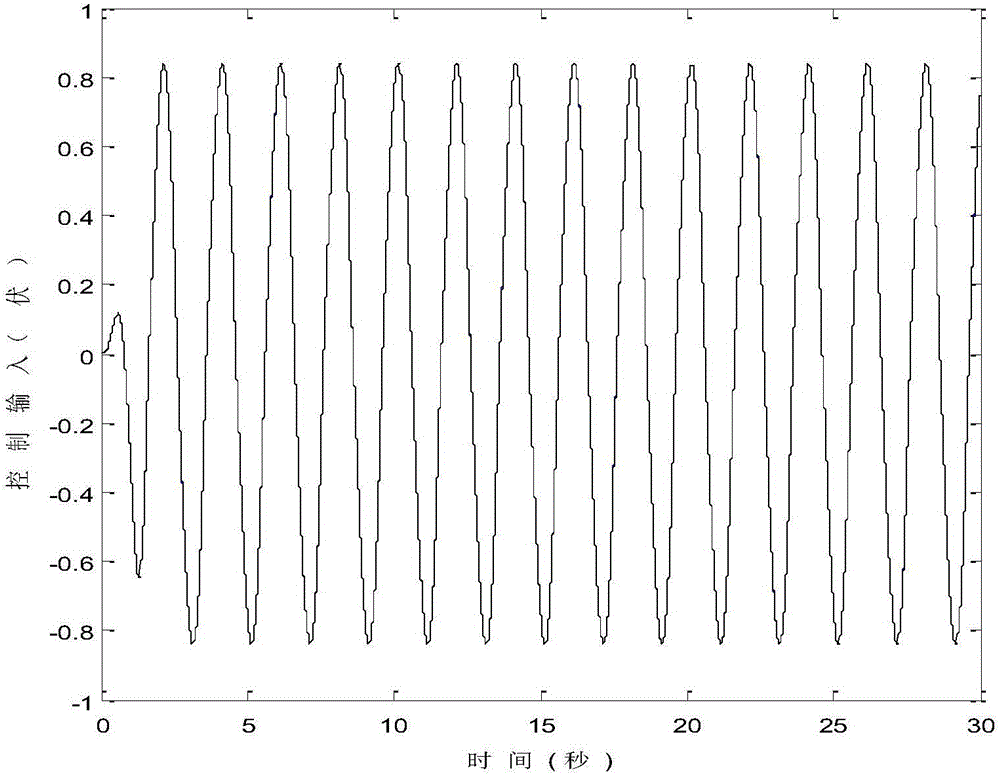 Method for self-adjustment error symbol integral robust control of electro-hydraulic torque servo system