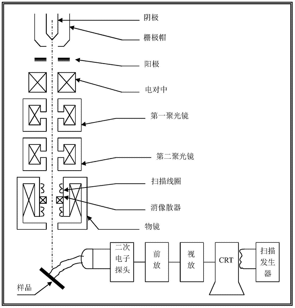 Method for measuring size of electron beam spot of scanning electron microscope
