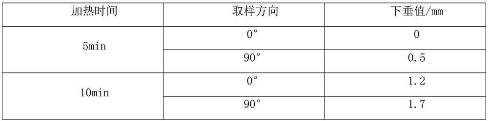 A kind of preparation method of aluminum alloy three-layer composite material for brazing