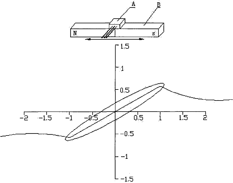 Noncontact-type EGR (Exhaust Gas Recirculation) valve position sensor