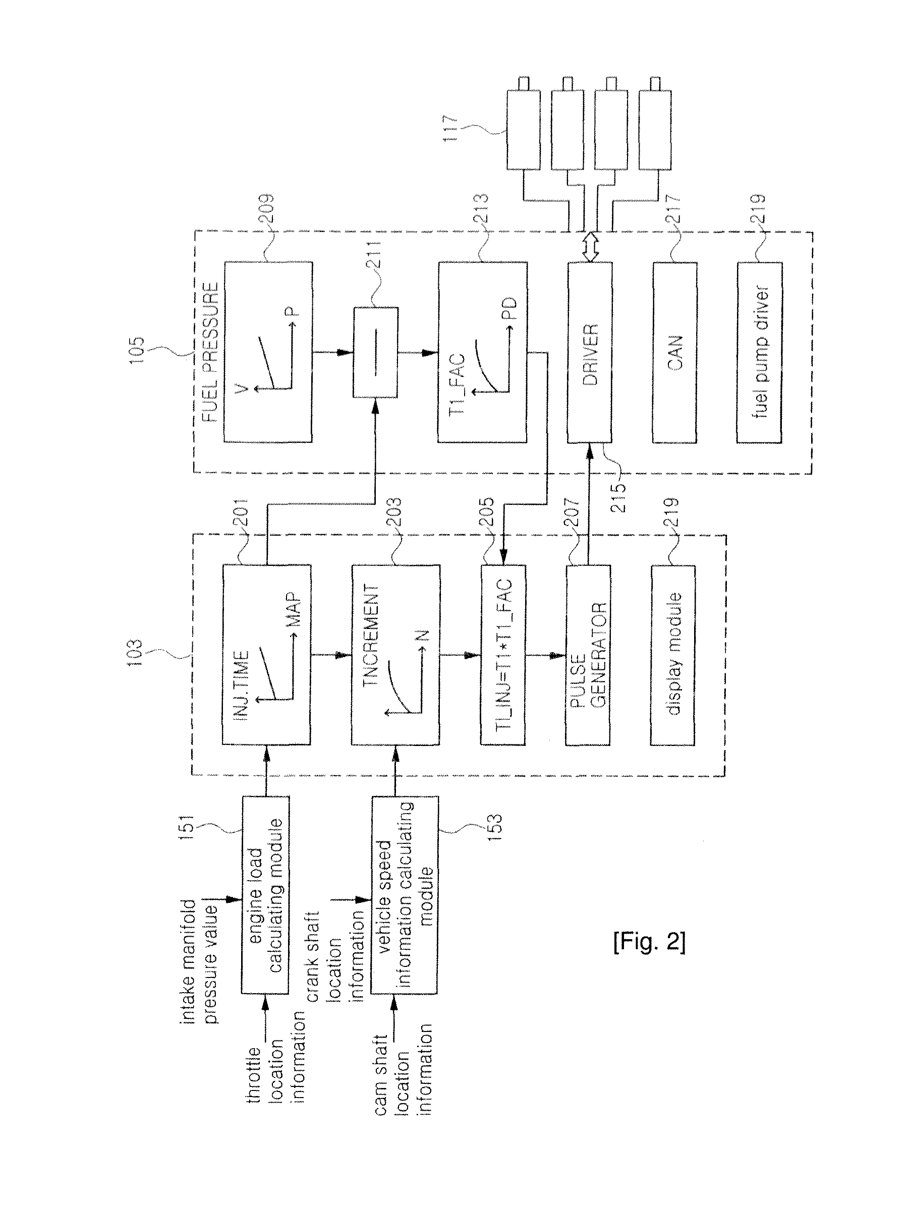 Method and apparatus for supplying fuel of LPG car having LPI system