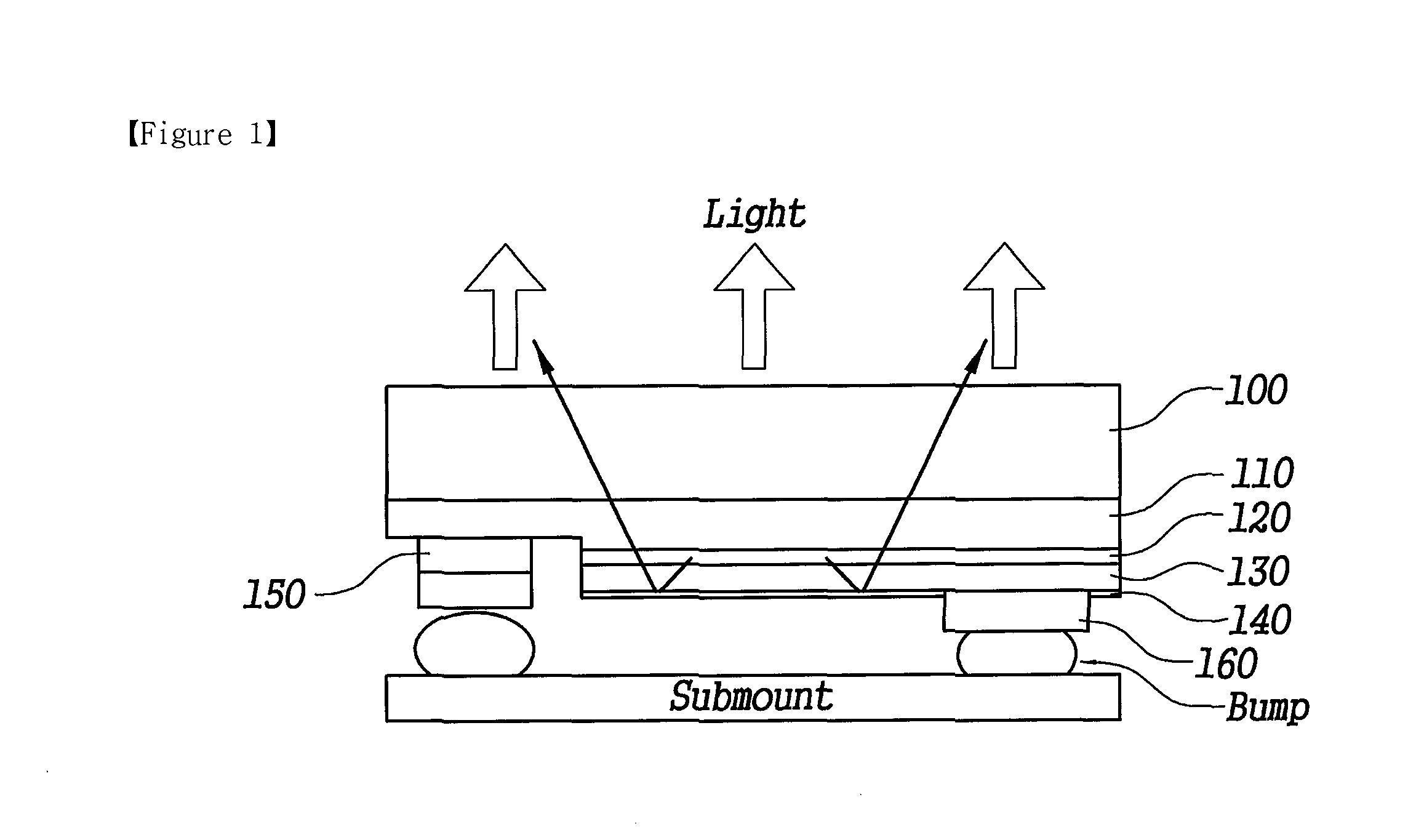 Light Emitting Diode With Metal Piles and Multi-Passivation Layers and Its Manufacturing Method