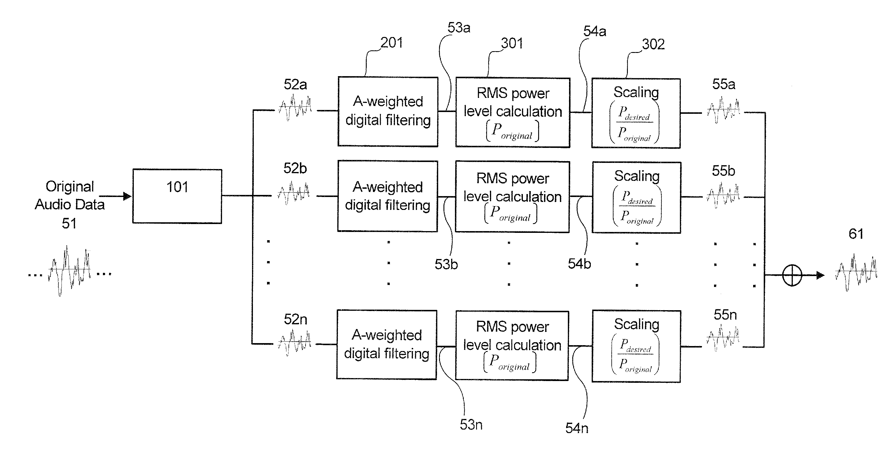 Digital sound leveling device and method to reduce the risk of noise induced hearing loss