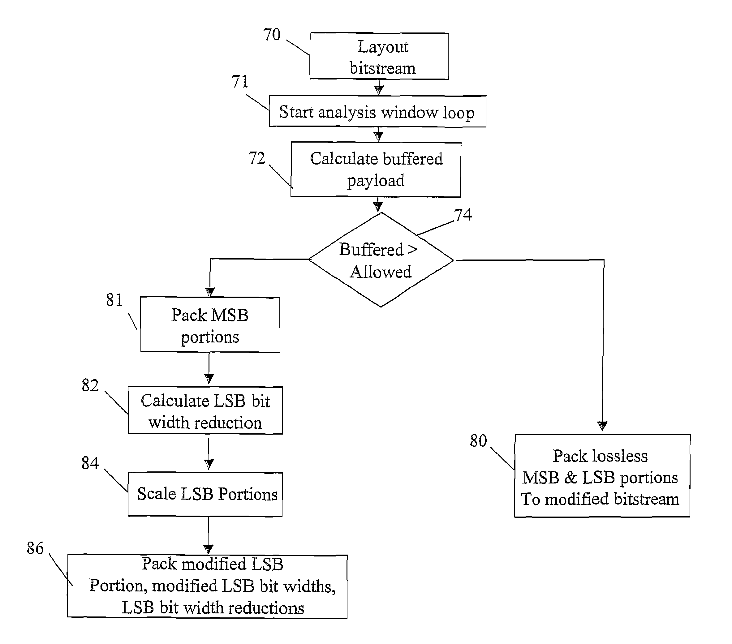 Scalable lossless audio codec and authoring tool