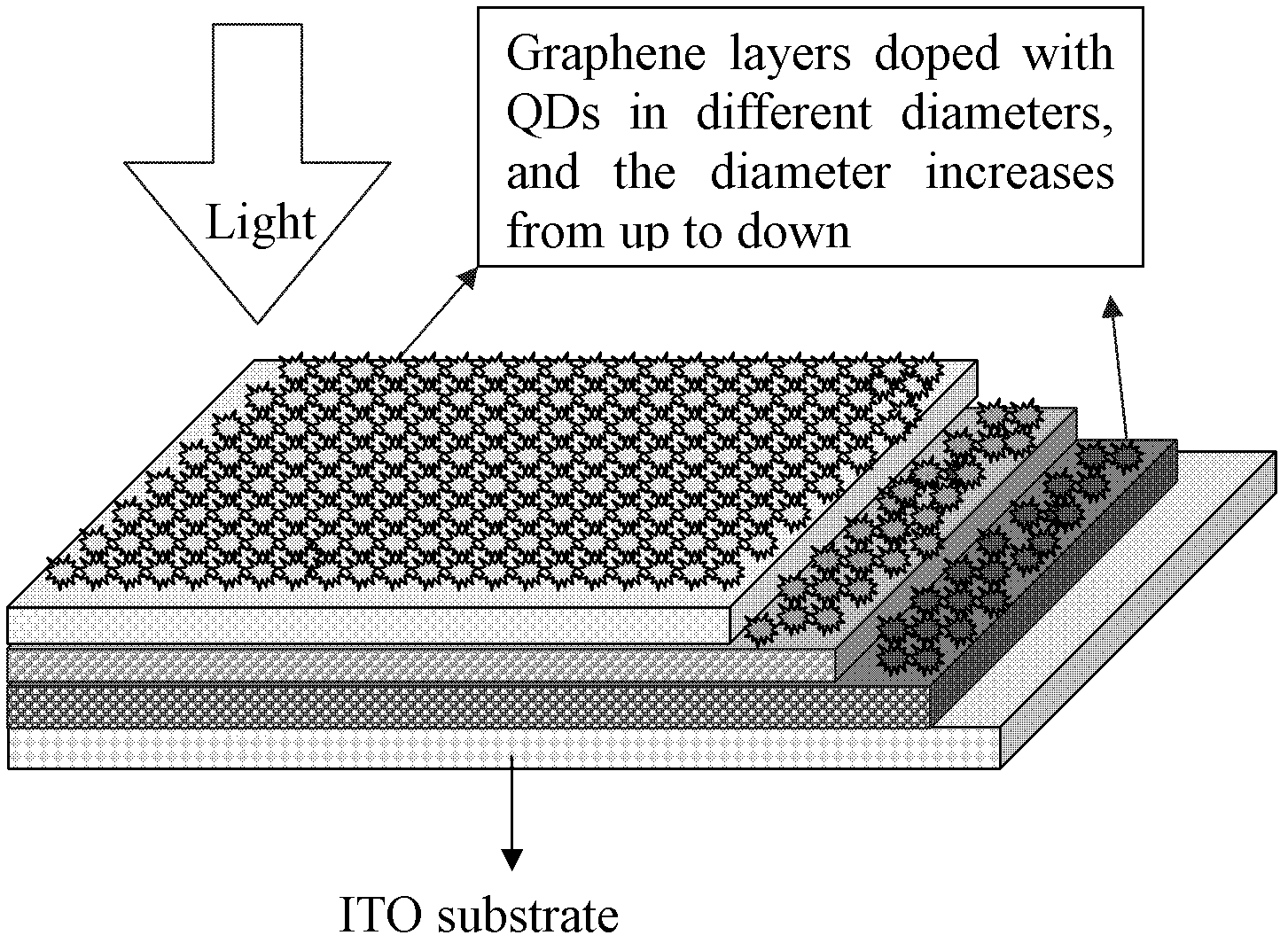 Photoelectric detector based on colloidal quantum dots and graphene utilized as photoelectrode and manufacturing method thereof