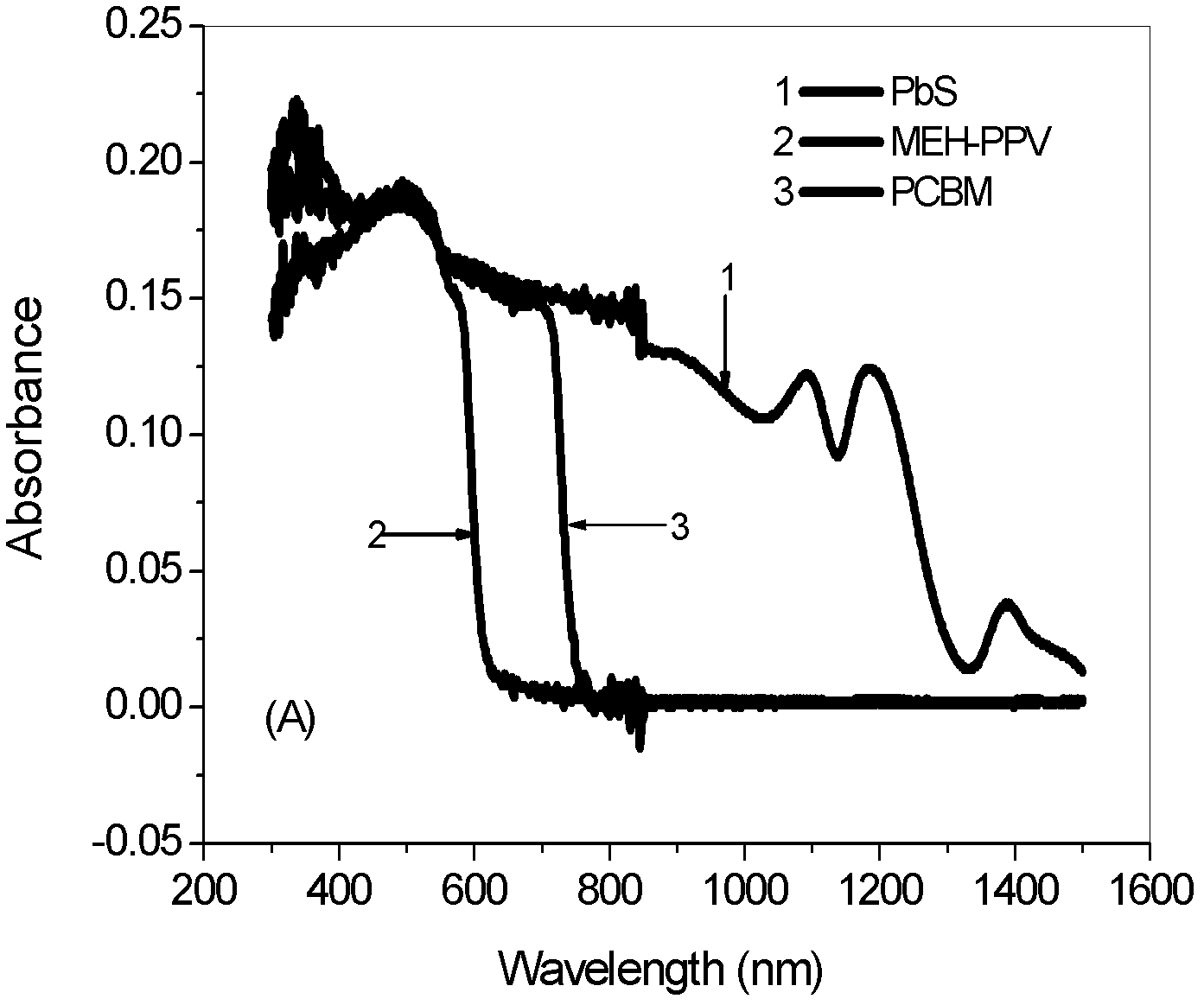 Photoelectric detector based on colloidal quantum dots and graphene utilized as photoelectrode and manufacturing method thereof