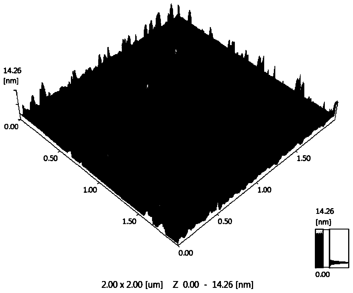 Method for preparing carbon quantum dots from lignin, and product