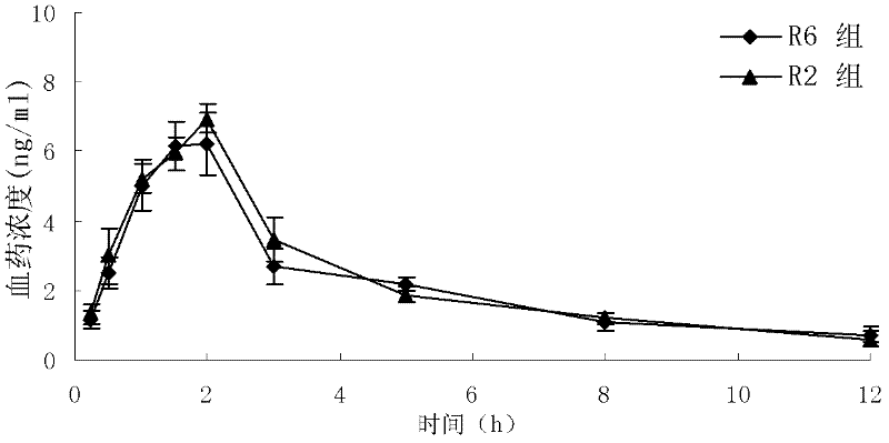 Granisetron hydrochloride freeze-drying tablet and preparation method thereof