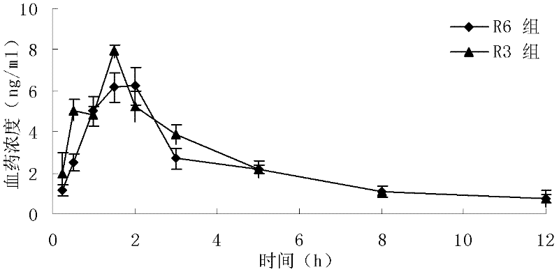 Granisetron hydrochloride freeze-drying tablet and preparation method thereof