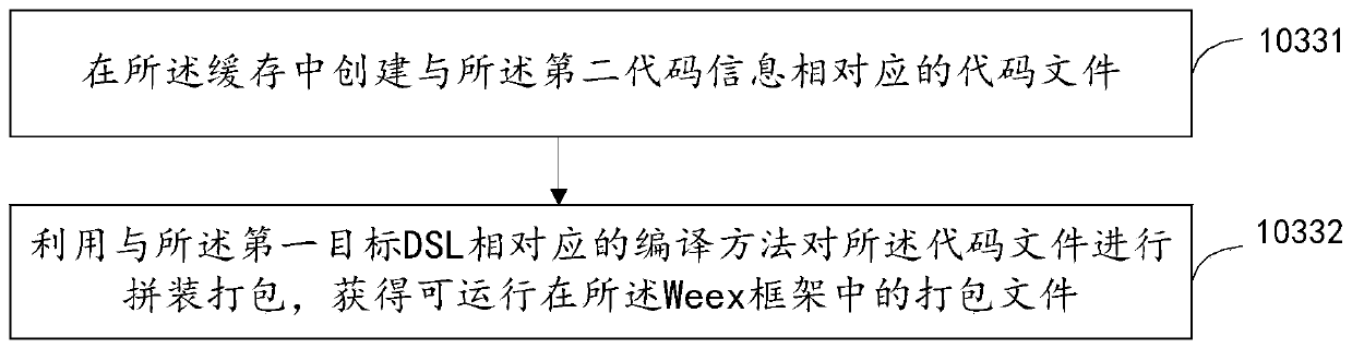 Online code compiling method, device and apparatus based on Weex