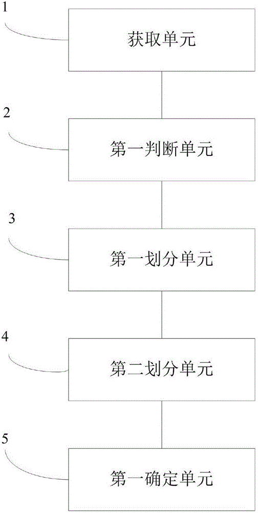 Determination method and system for road feasible region