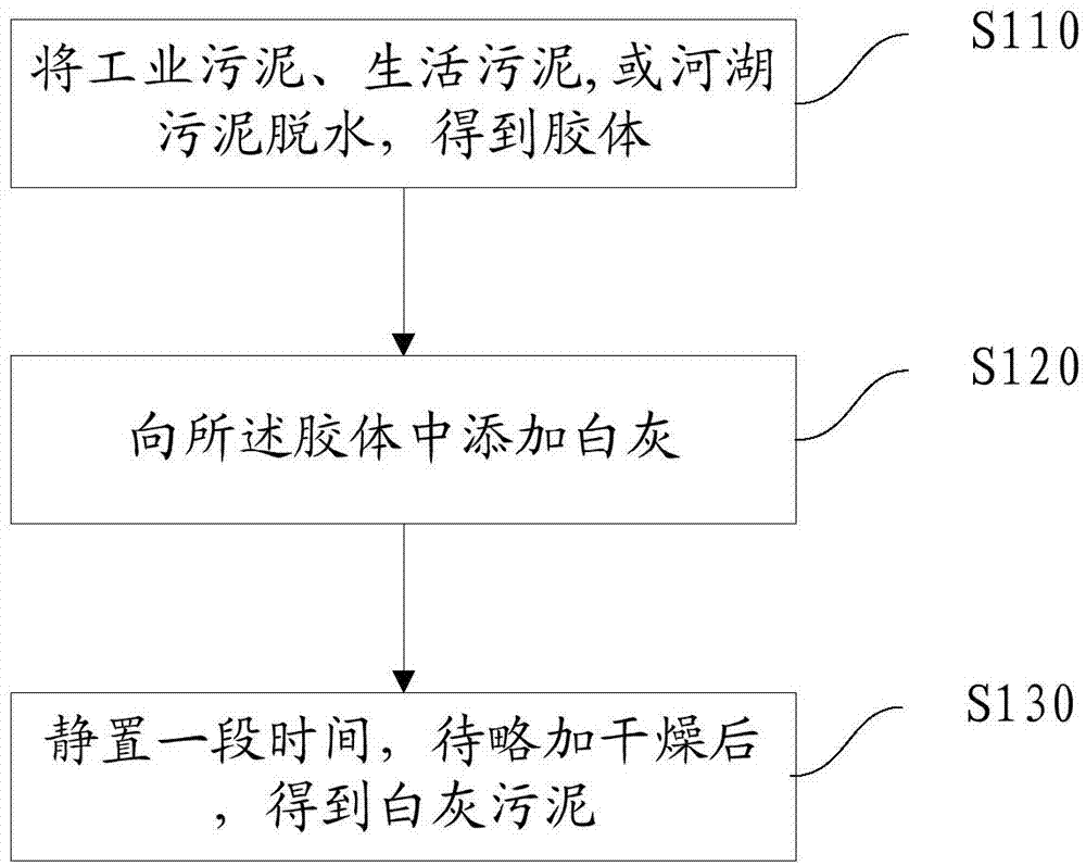 Method for manufacturing solid block by using sludge, solid block, and backfilling method