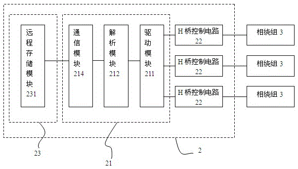 Motor control method