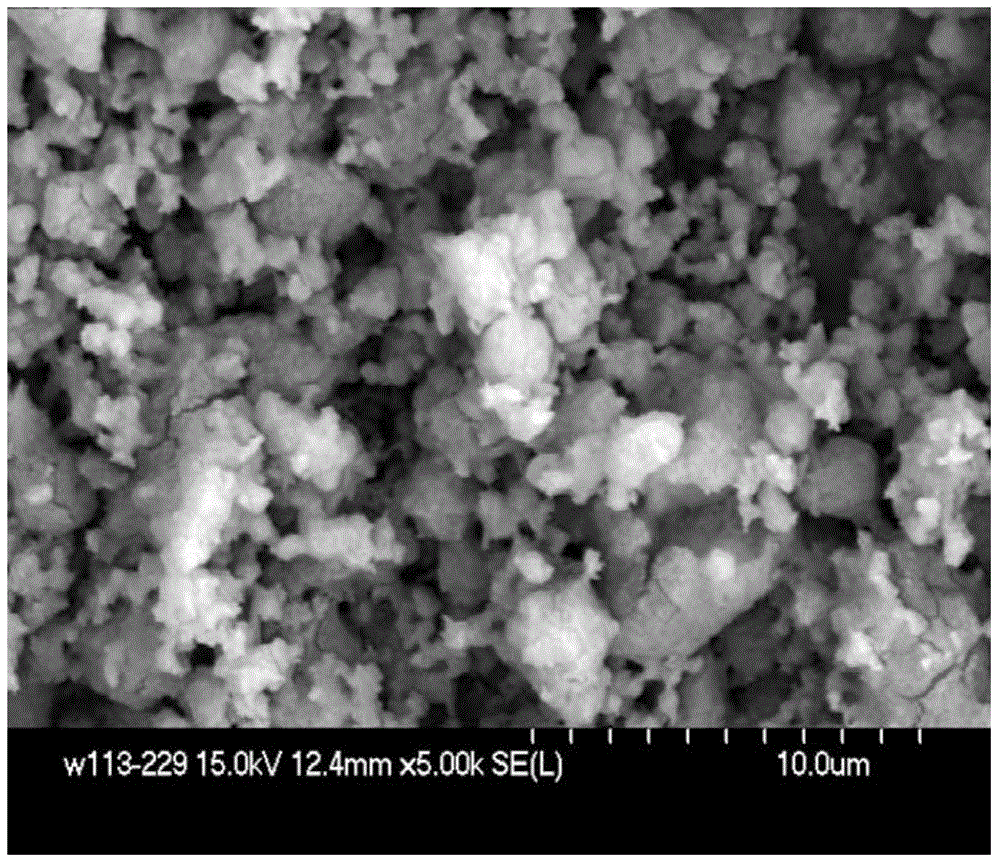 A kind of preparation method of alh3/mgcl2 nanocomposite powder