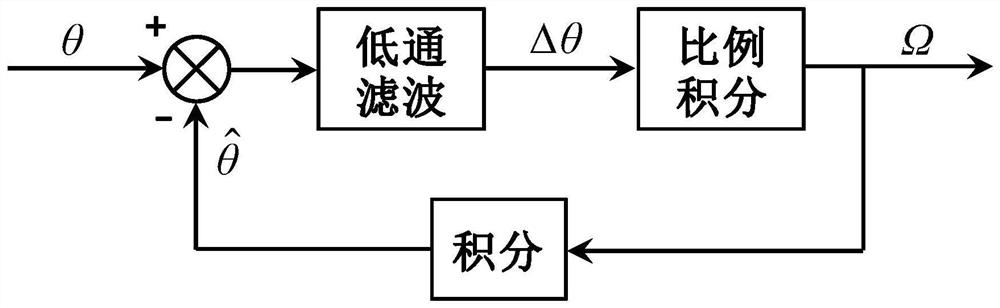 Non-contact motor braking time measuring device