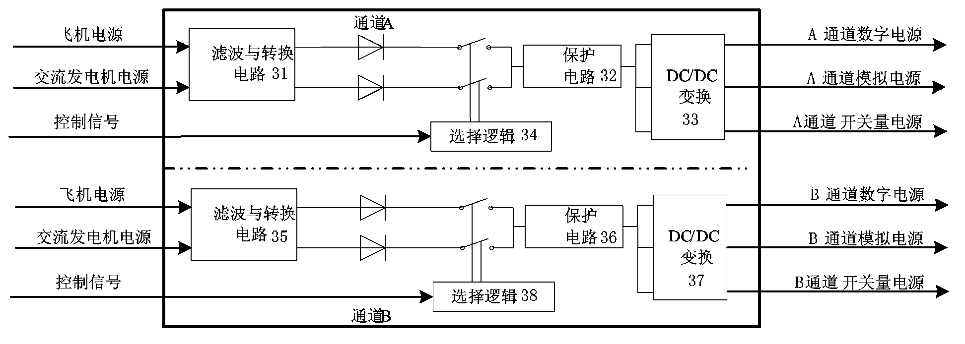 TTP/C (time-triggered protocol communication) bus-based electronic controller and FADEC (full authority digital engine control) system