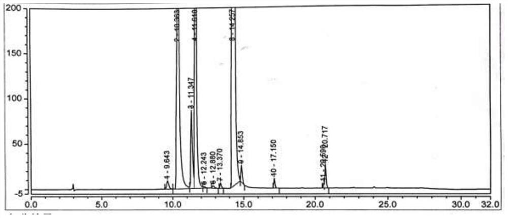 Rupatadine fumarate intermediate and preparation method of rupatadine fumarate